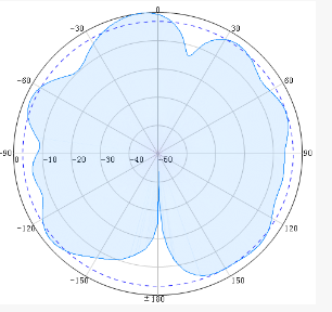 SISO Indoor Omni Antennas