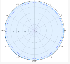 SISO Indoor Omni Antennas