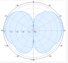 Indoor Dome Omni Antennas