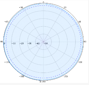 SISO Indoor Omni Antennas