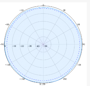 Indoor Dome Omni Antennas