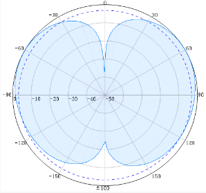 Dome Omni Antennas