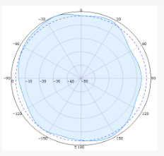 Indoor Dome Omni Antennas