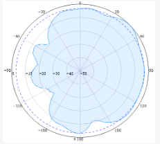 Dome Omni Antennas