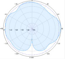 Indoor Dome Omni Antennas