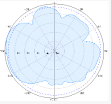 Dome Omni Antennas